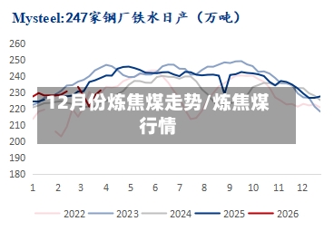 12月份炼焦煤走势/炼焦煤行情-第1张图片