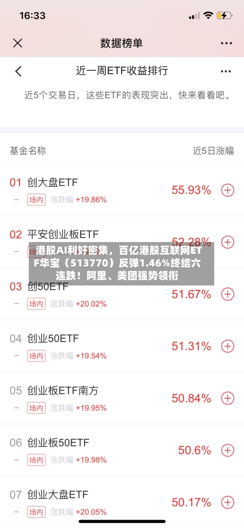 港股AI利好密集，百亿港股互联网ETF华宝（513770）反弹1.46%终结六连跌！阿里、美团强势领衔-第1张图片