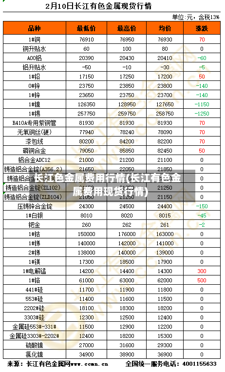 长江色金属费用行情(长江有色金属费用现货行情)-第1张图片