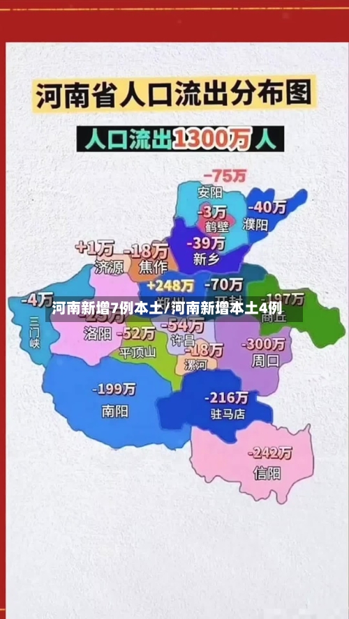 河南新增7例本土/河南新增本土4例-第1张图片
