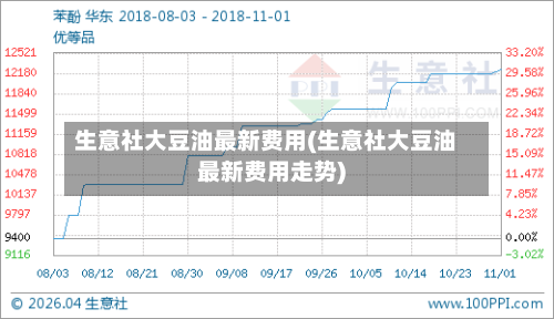 生意社大豆油最新费用(生意社大豆油最新费用走势)-第1张图片
