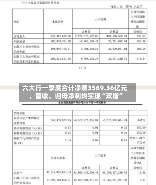 六大行一季度合计净赚3569.36亿元，营收、归母净利均实现“双增	”-第3张图片