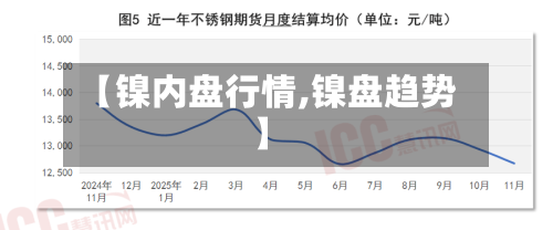 【镍内盘行情,镍盘趋势】-第1张图片