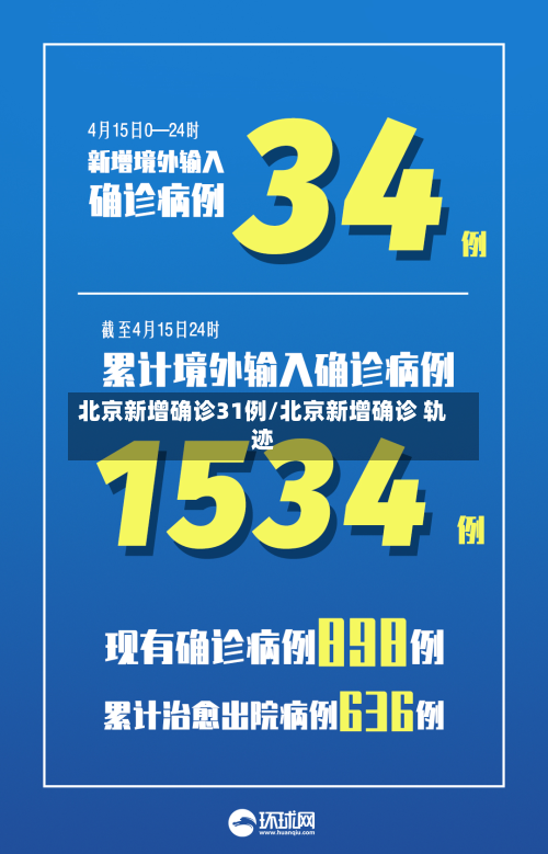 北京新增确诊31例/北京新增确诊 轨迹-第2张图片