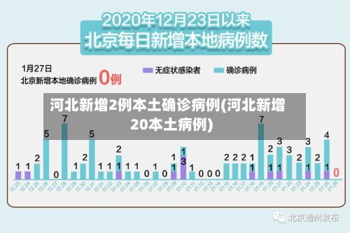 河北新增2例本土确诊病例(河北新增20本土病例)-第2张图片