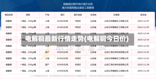 电解铜最新行情走势(电解铜今日价)-第1张图片