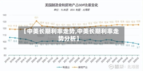 【中美长期利率走势,中美长期利率走势分析】-第1张图片