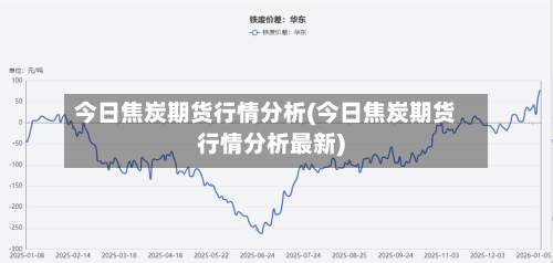 今日焦炭期货行情分析(今日焦炭期货行情分析最新)-第1张图片