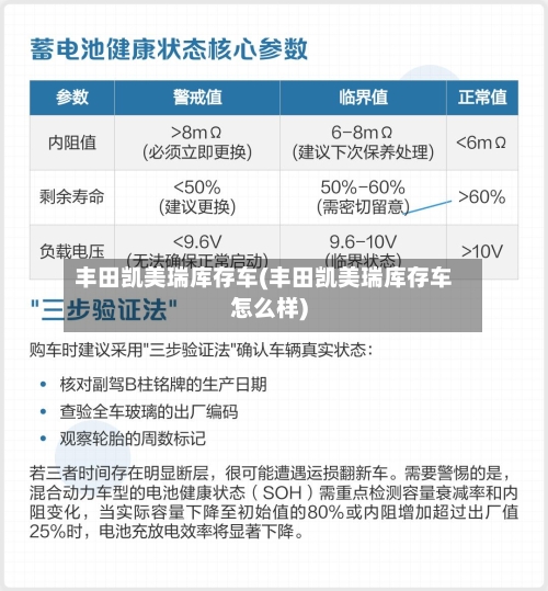 丰田凯美瑞库存车(丰田凯美瑞库存车怎么样)-第3张图片