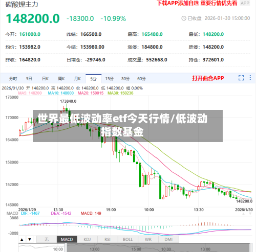 世界最低波动率etf今天行情/低波动指数基金-第1张图片