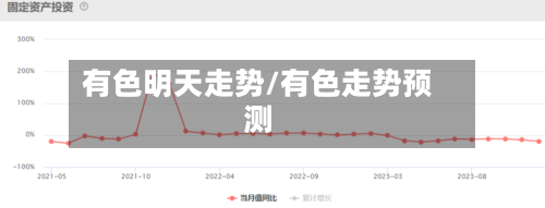 有色明天走势/有色走势预测-第2张图片