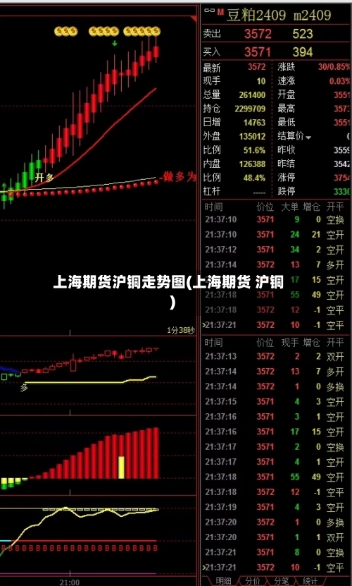 上海期货沪铜走势图(上海期货 沪铜)-第1张图片