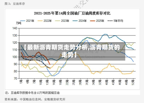 【最新沥青期货走势分析,沥青期货的走势】-第2张图片