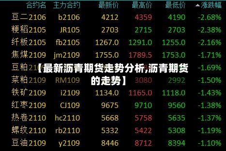 【最新沥青期货走势分析,沥青期货的走势】-第1张图片