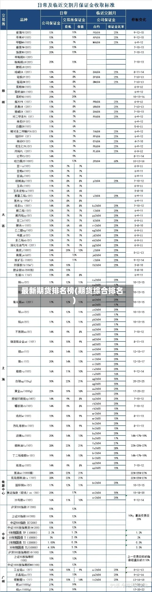 最新期货排名榜(期货综合排名)-第2张图片