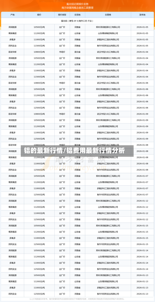 铝的最新行情/铝费用最新行情分析-第3张图片