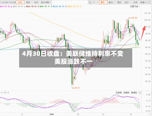 4月30日收盘：美联储维持利率不变 美股涨跌不一-第1张图片