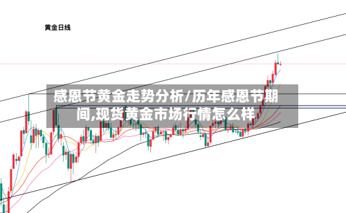 感恩节黄金走势分析/历年感恩节期间,现货黄金市场行情怎么样-第1张图片