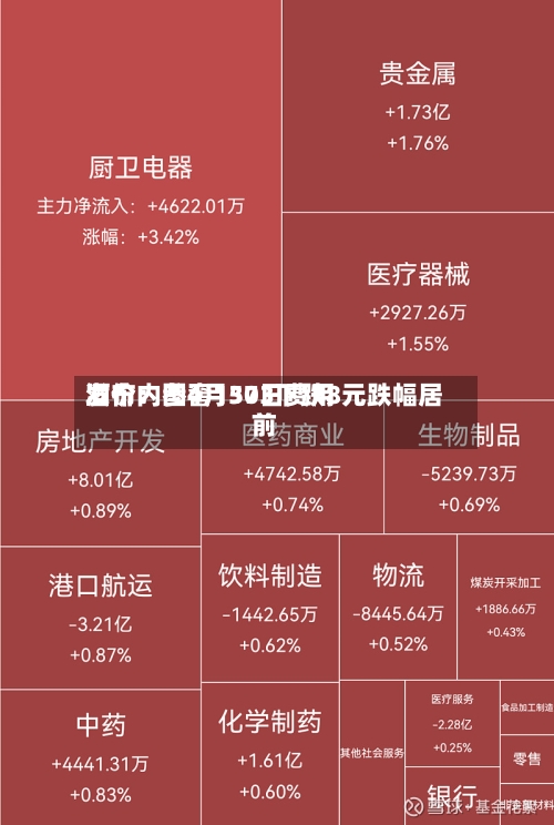 酒价内参4月30日费用发布：国窖1573下跌8元跌幅居前-第2张图片