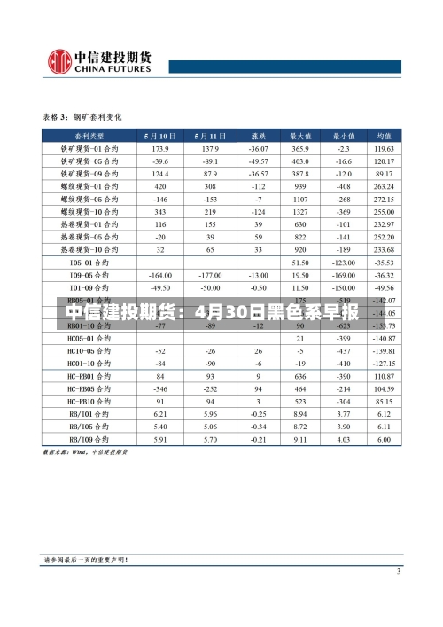 中信建投期货：4月30日黑色系早报-第1张图片