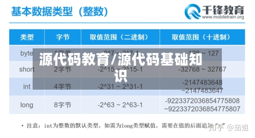 源代码教育/源代码基础知识-第2张图片