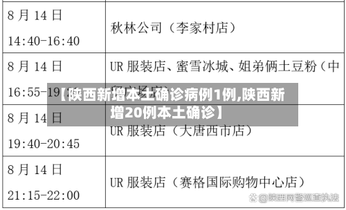 【陕西新增本土确诊病例1例,陕西新增20例本土确诊】-第1张图片