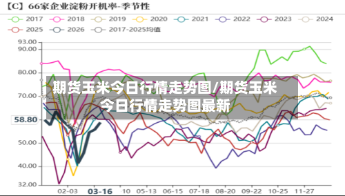 期货玉米今日行情走势图/期货玉米今日行情走势图最新-第2张图片