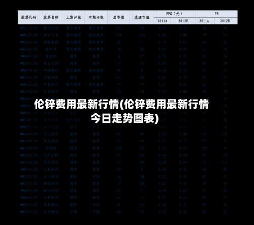 伦锌费用最新行情(伦锌费用最新行情今日走势图表)-第1张图片