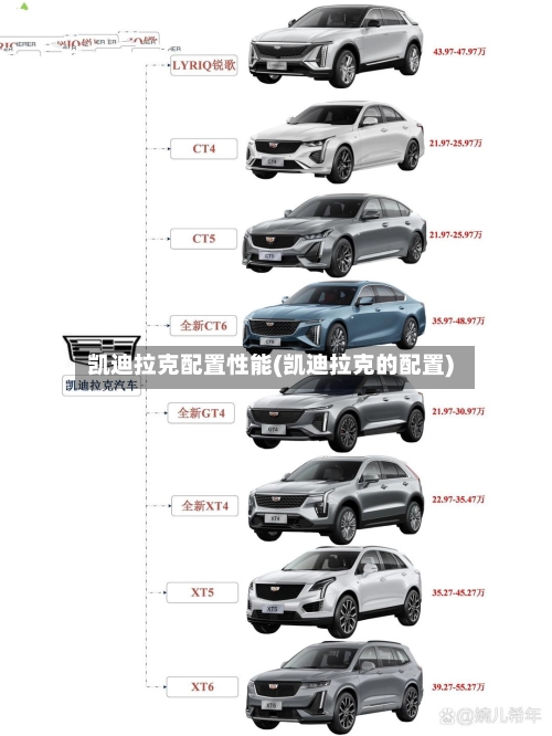 凯迪拉克配置性能(凯迪拉克的配置)-第1张图片