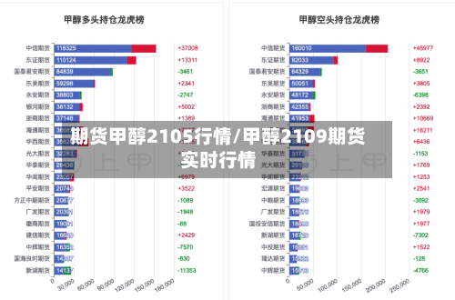 期货甲醇2105行情/甲醇2109期货实时行情-第2张图片