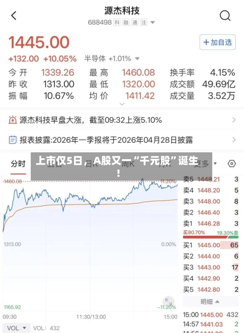 上市仅5日	，A股又一“千元股”诞生！-第1张图片