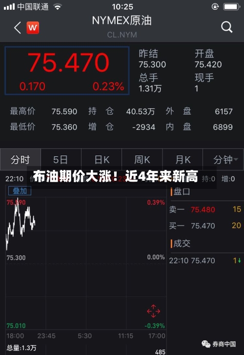 布油期价大涨！近4年来新高-第3张图片