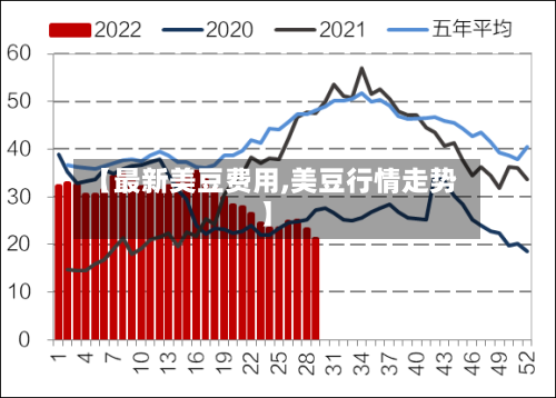 【最新美豆费用,美豆行情走势】-第1张图片
