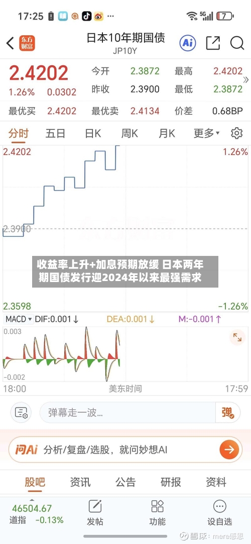 收益率上升+加息预期放缓 日本两年期国债发行迎2024年以来最强需求-第3张图片