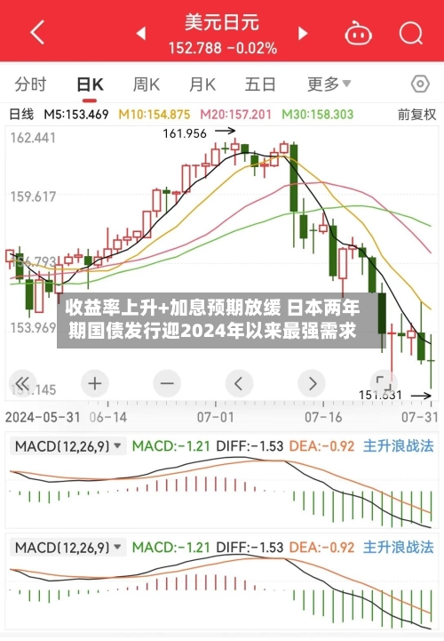 收益率上升+加息预期放缓 日本两年期国债发行迎2024年以来最强需求-第2张图片