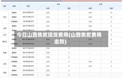 今日山西焦炭现货费用(山西焦炭费用走势)-第3张图片