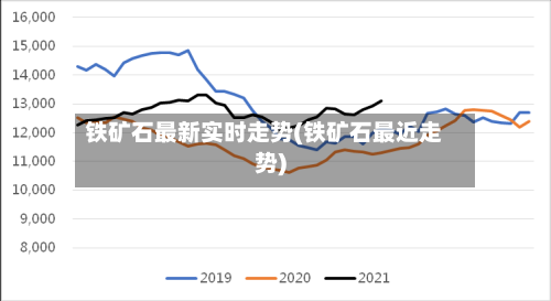铁矿石最新实时走势(铁矿石最近走势)-第3张图片