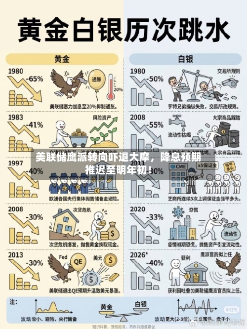美联储鹰派转向吓退大摩	，降息预期推迟至明年初！-第1张图片