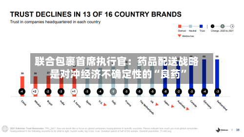 联合包裹首席执行官：药品配送战略是对冲经济不确定性的“良药	”-第1张图片