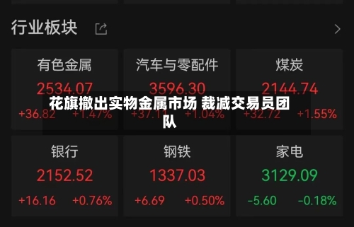 花旗撤出实物金属市场 裁减交易员团队-第1张图片