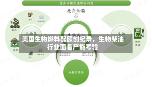 美国生物燃料配额创纪录	，生物柴油行业面临产能考验-第1张图片
