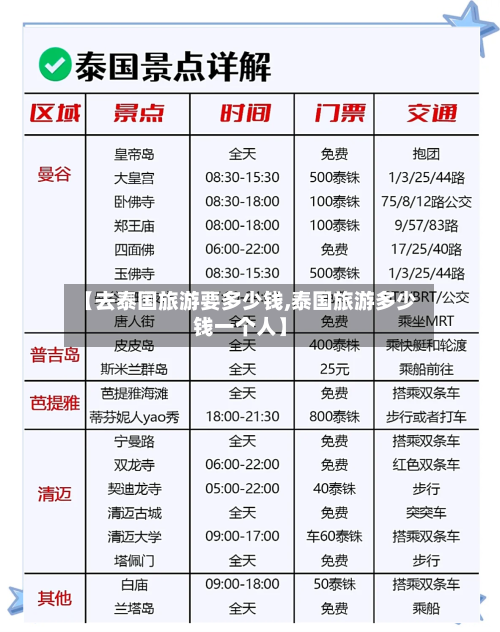【去泰国旅游要多少钱,泰国旅游多少钱一个人】-第2张图片