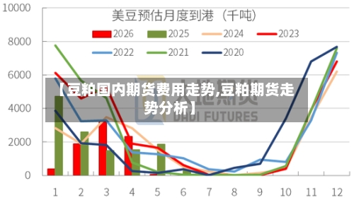 【豆粕国内期货费用走势,豆粕期货走势分析】-第1张图片