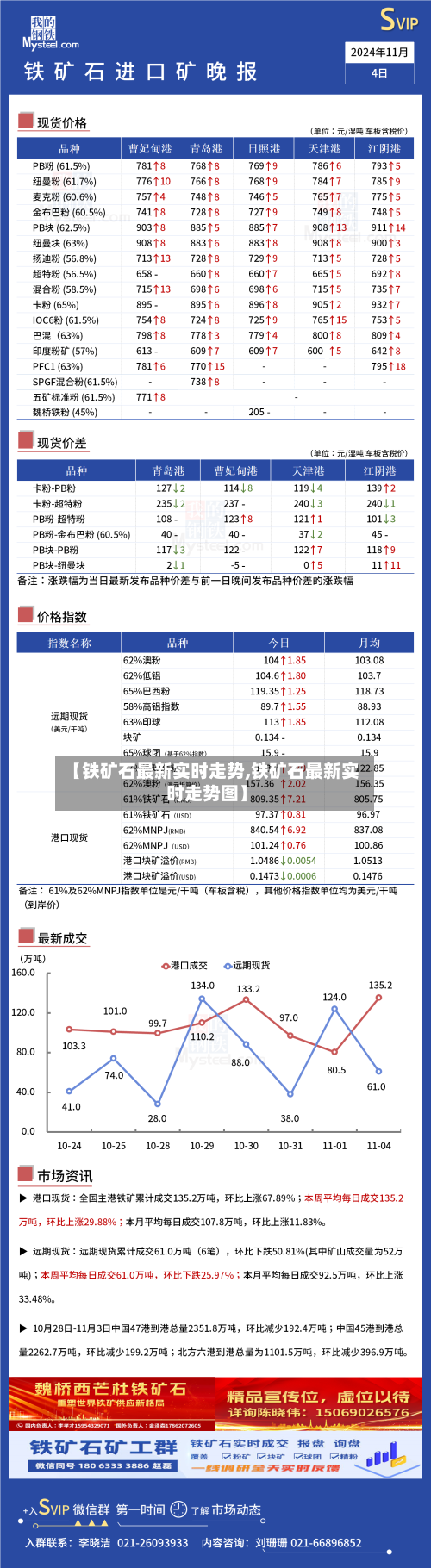 【铁矿石最新实时走势,铁矿石最新实时走势图】-第2张图片