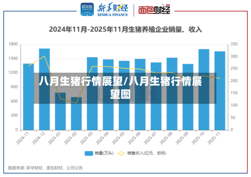 八月生猪行情展望/八月生猪行情展望图-第2张图片
