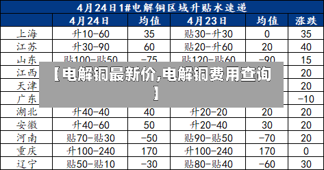 【电解铜最新价,电解铜费用查询】-第1张图片