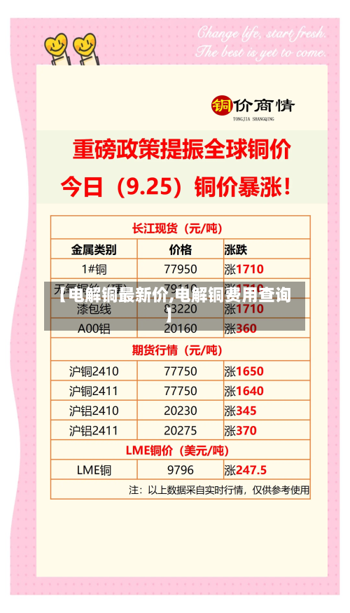 【电解铜最新价,电解铜费用查询】-第2张图片