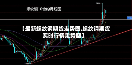 【最新螺纹钢期货走势图,螺纹钢期货实时行情走势图】-第1张图片