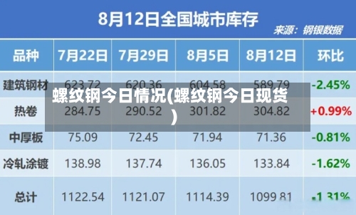 螺纹钢今日情况(螺纹钢今日现货)-第1张图片