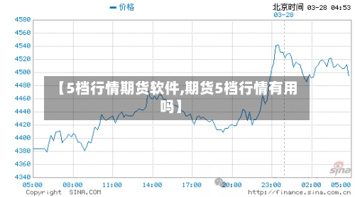 【5档行情期货软件,期货5档行情有用吗】-第1张图片